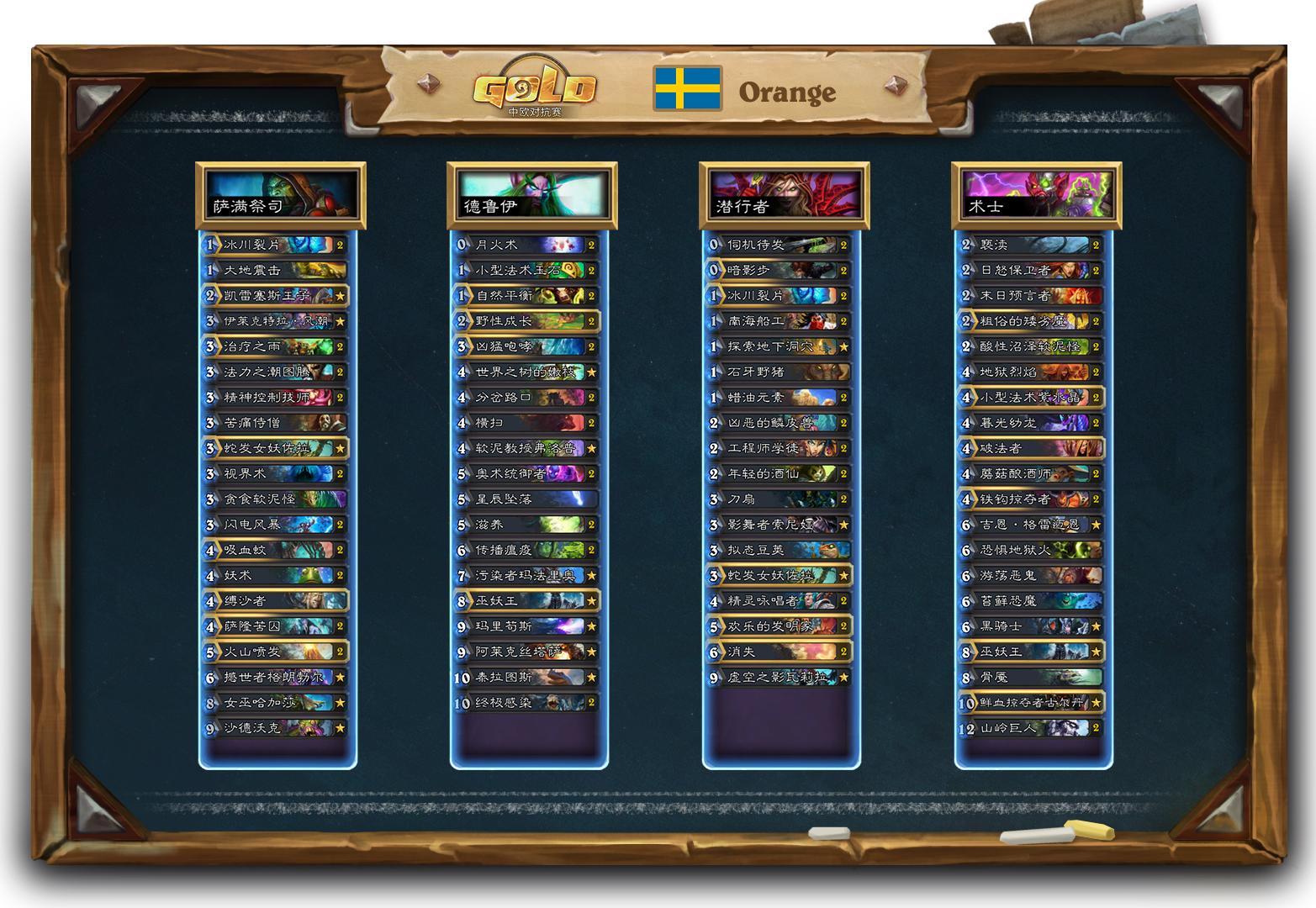 看看大神怎么玩！2018中欧对抗赛选手*牌套**一览