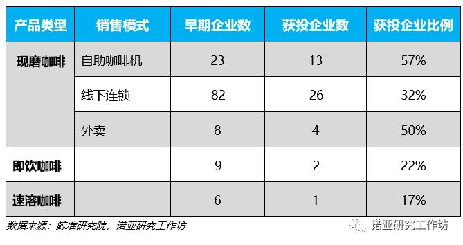 星巴克外卖大订单,星巴克咖啡外卖免配送到家