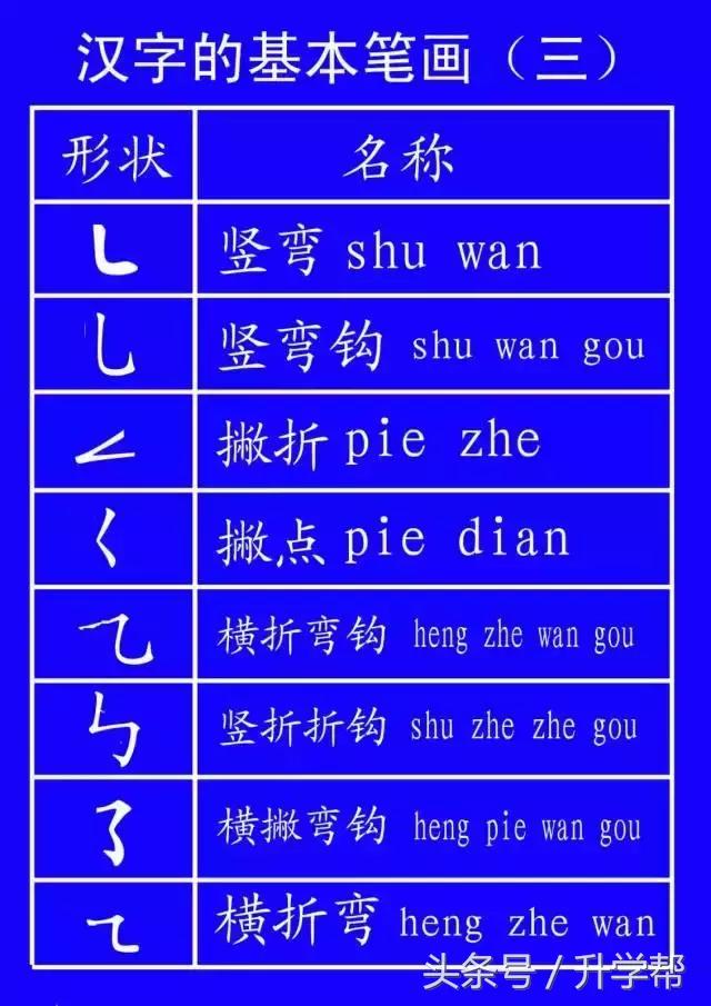 国家规定的笔画笔顺,基本笔顺的正确书写格式