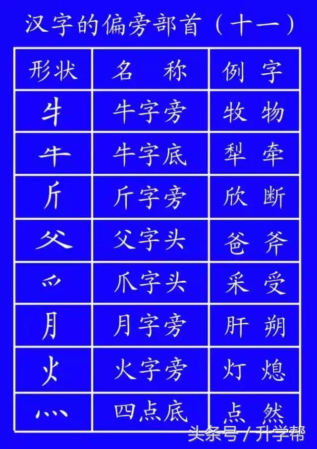 国家规定的笔画笔顺,基本笔顺的正确书写格式
