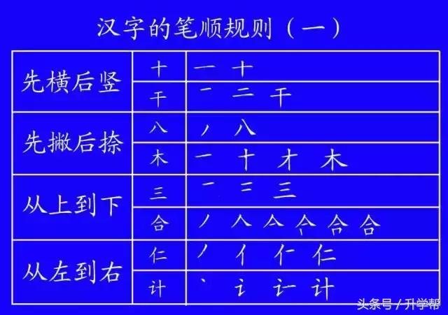 国家规定的笔画笔顺,基本笔顺的正确书写格式