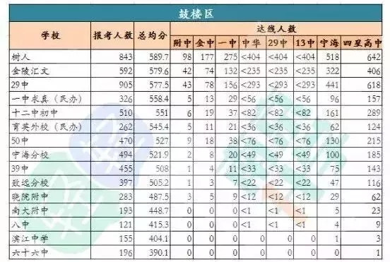 今天，鼓楼这所学校再也低调不下去了！
