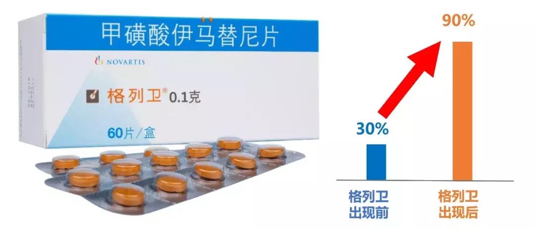 什么是癌症最强科普知识,关于癌症最权威的10个事实