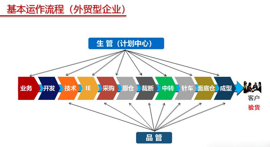 作为一个多年的老民工说一说高仿鞋的前世今生