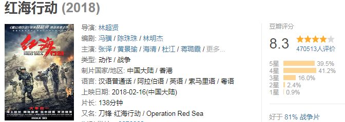 2022年豆瓣8分以上的电影,2018十大豆瓣高评分电影