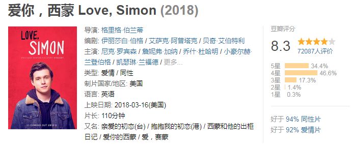 2022年豆瓣8分以上的电影,2018十大豆瓣高评分电影