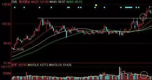 炒股绝密选股法,炒股趋势秘籍大全