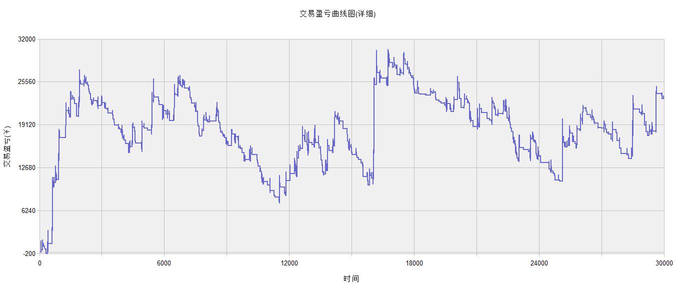期货软件TB系统源代码解读系列64-均线和形态的高低点突破