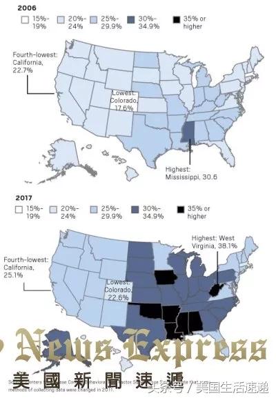 美国人普遍比中国人胖,美国人比欧洲人胖