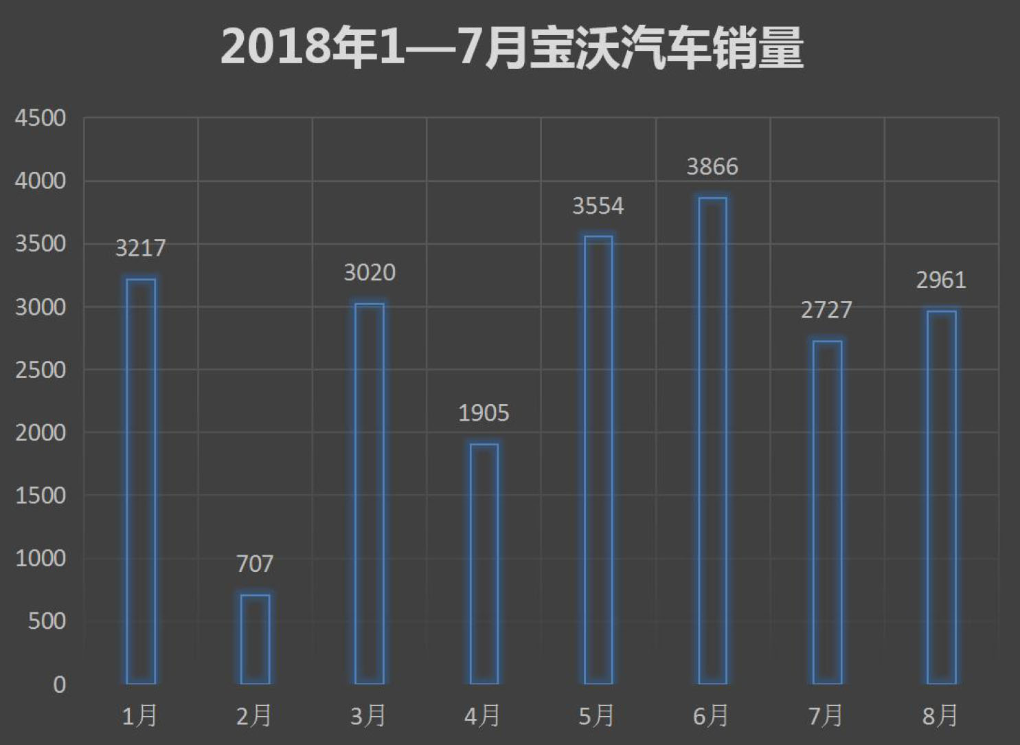 车市越低迷宝沃越丧，销量低迷品质堪忧，宝沃的原罪到底是什么？