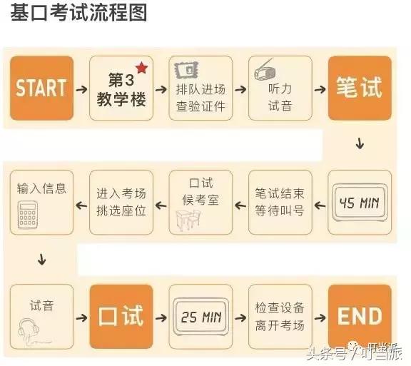 小升初强基班2024年招生政策,小升初的敲门砖