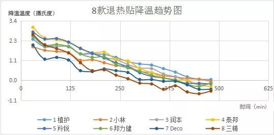 小儿退烧贴评测,退烧贴宝宝推荐