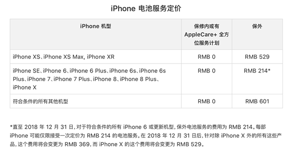 iphonex屏维修官方价格2020年,iphonexs坏了值得修吗