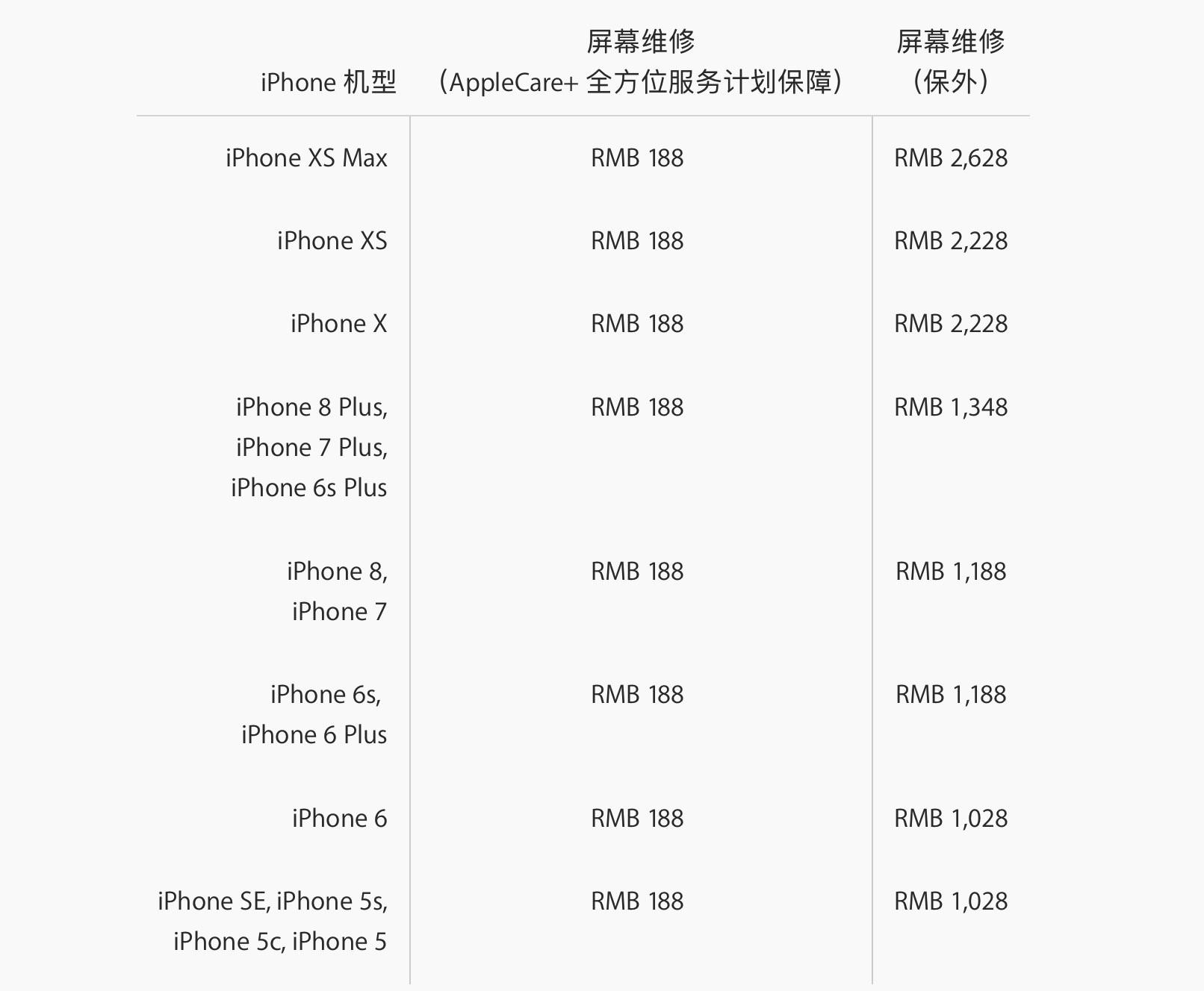iphonexsmax后屏幕维修多少钱,iphonexsmax屏幕坏了换什么屏