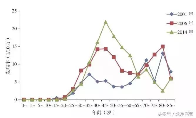“上海第一美女网红”自杀离世,生前饱受这种痛苦煎熬所有女性都应警惕!