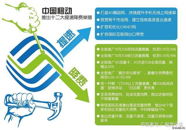 移动宽带不能上网了是怎么回事,中国移动宽带已连接不可上网