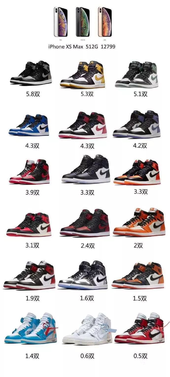 现在卖肾换苹果手机的如今怎样了,卖肾换二手苹果手机的如今怎样了