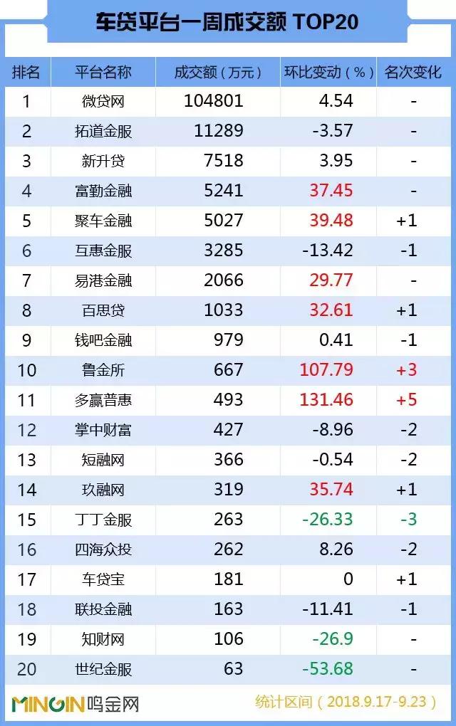 2019p2p车贷,车贷行业排名前十名
