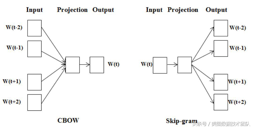 中文词嵌入｜PaperReader