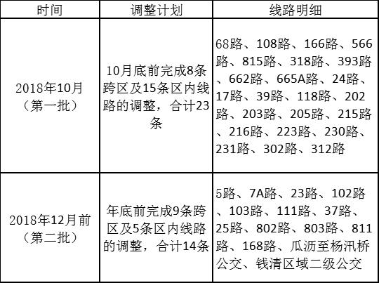 市区4条公交线路拟调整,3条公交线将优化调整