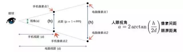 屏幕ppi和解析度的关系,怎么知道屏幕的ppi