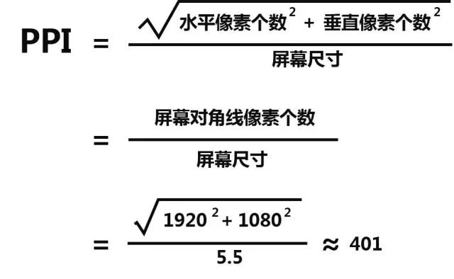 屏幕ppi和解析度的关系,怎么知道屏幕的ppi