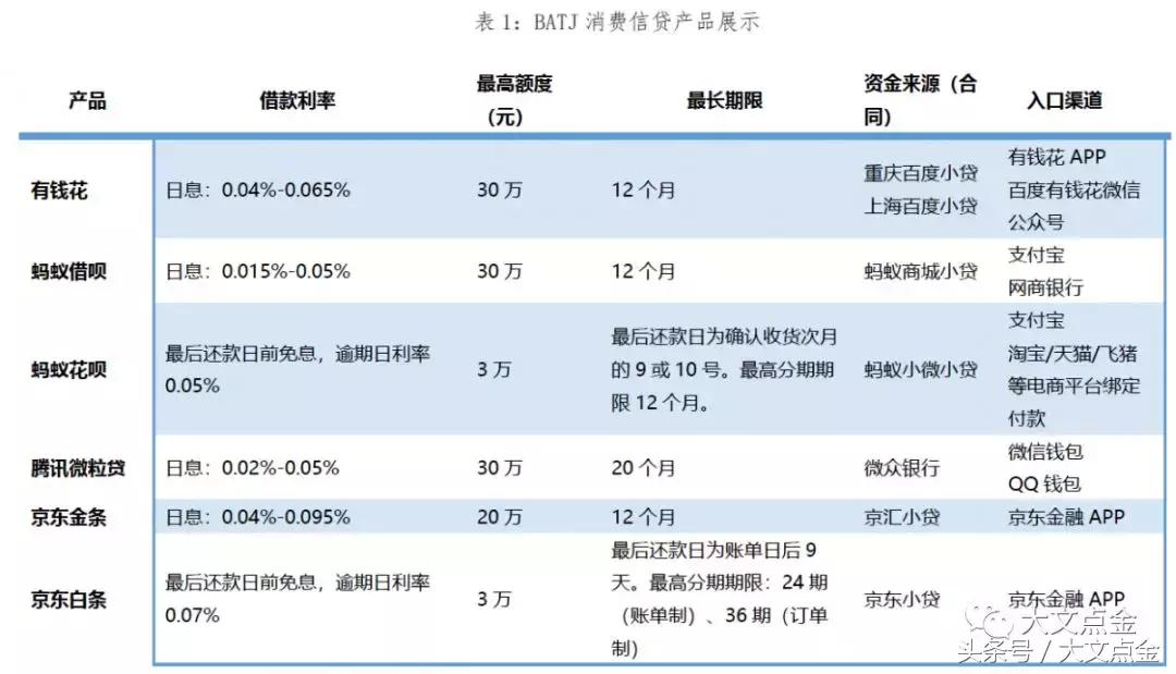 百度阿里腾讯在未来哪个更有潜力,百度阿里巴巴腾讯京东网易