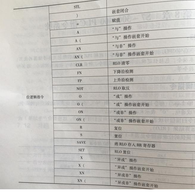 西门子scl语言的逻辑指令,西门子plc基本逻辑指令