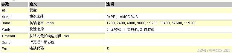 plc编程与多单片机通讯,西门子plc与单片机485通讯