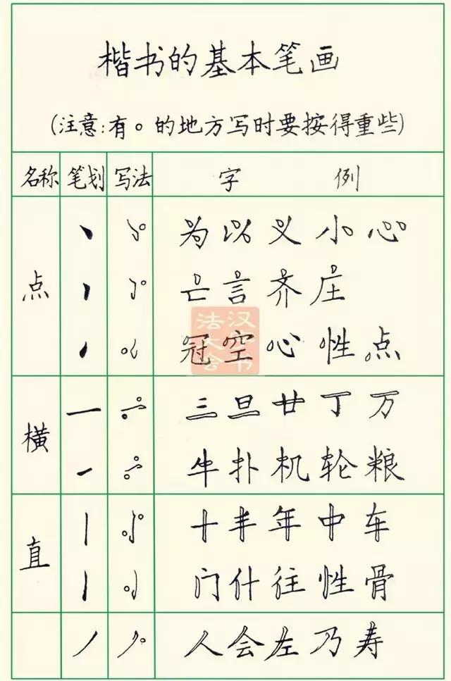 教你写好钢笔字楷书入门,三招练好钢笔字