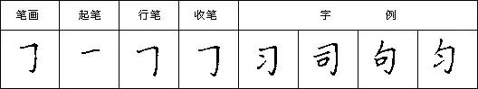 怎样快写钢笔字字帖,三招教你钢笔行书整体美观