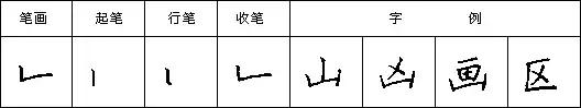 教你写好钢笔字楷书入门,三招练好钢笔字