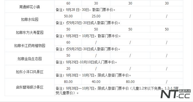 南通30家景区免费,南通野生动物园门票半价
