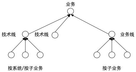 团队管理：如何打造有战斗力的团队？（很专业，想做大老板必备）