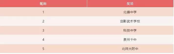 泉州最牛的小学是哪所,泉州市排行前十的初中