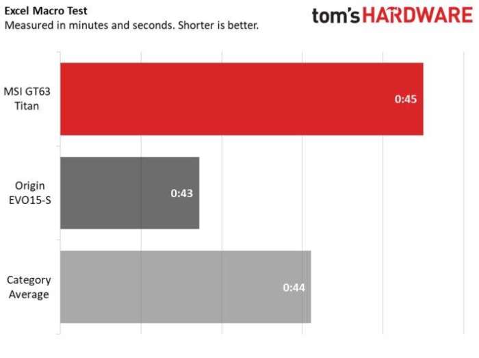 微星gl63游戏本测评,微星gt63titan8sg笔记本