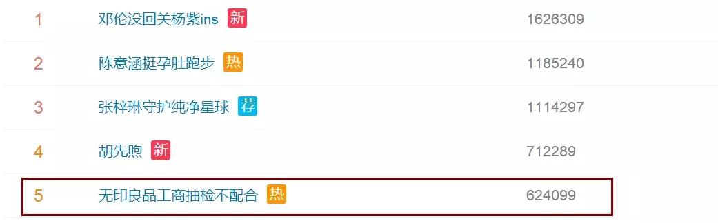 拒绝配合市场监督管理局抽检,工商管理局抽检无印良品