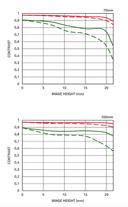 适马60-600和150-600镜头对比,适马50-100mmf1.8人像镜头价格