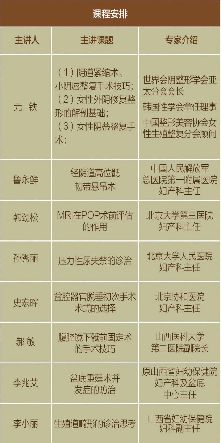 山西省第五届盆底功能障碍性疾病学术研讨会