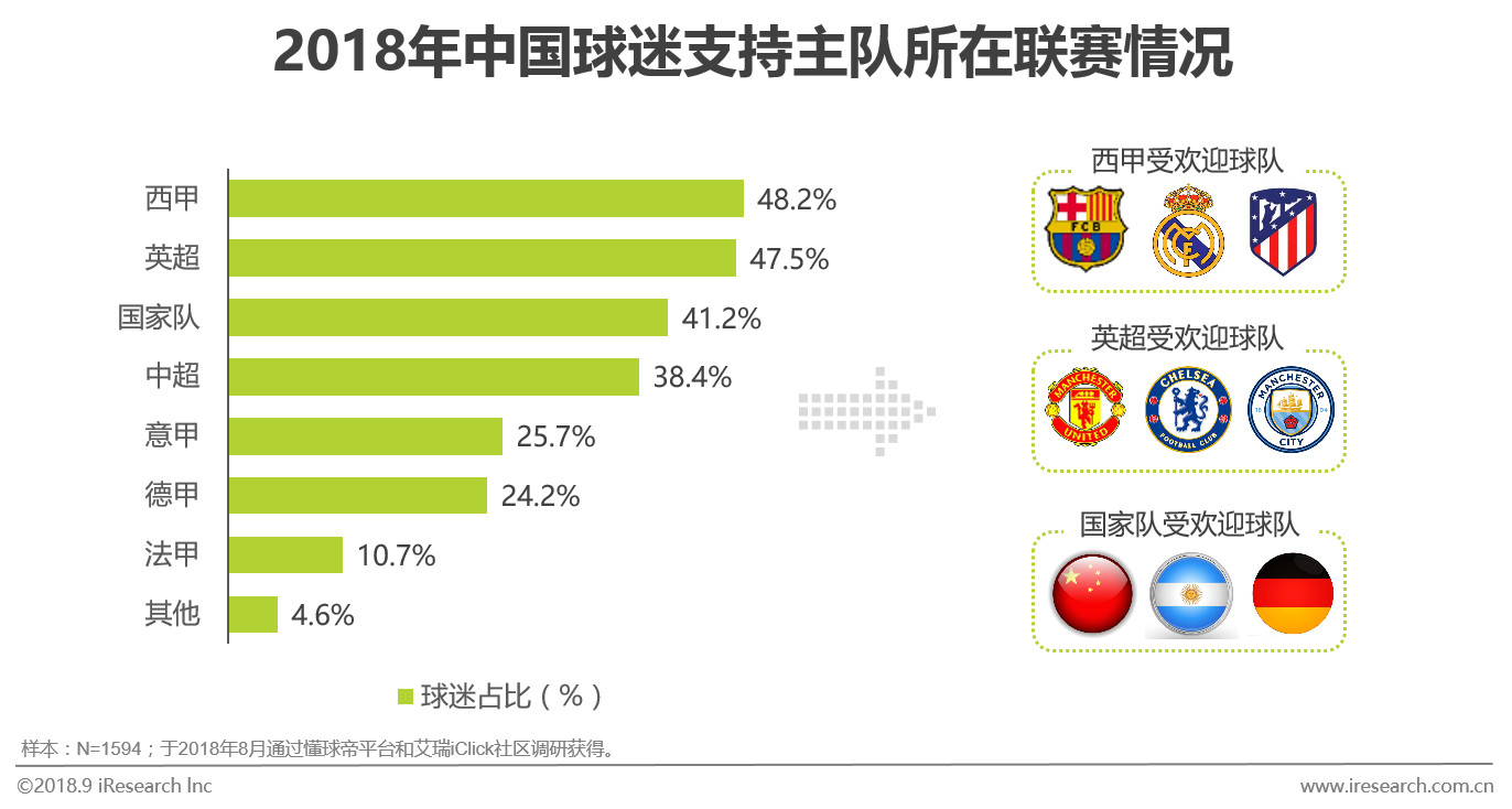 足球市场商业分析,中国足球营销话术