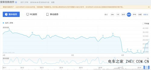 杨浩涌怎样创立瓜子的,瓜子杨浩涌事件