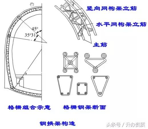 隧道设计方案创意设计,隧道勘察设计