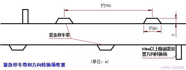 隧道设计方案创意设计,隧道勘察设计
