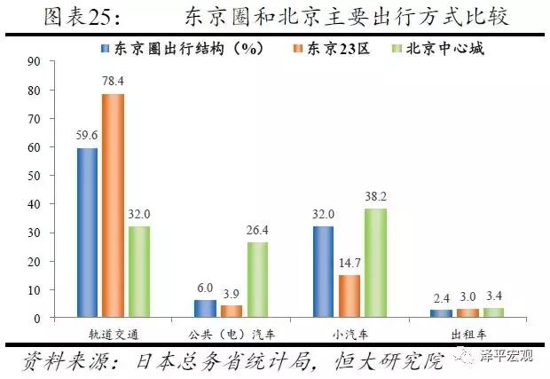 恒大研究院最新规划,恒大研究院人口