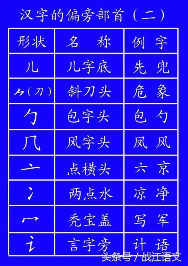 教育部最新拼音笔顺,教育部规定书写姿势
