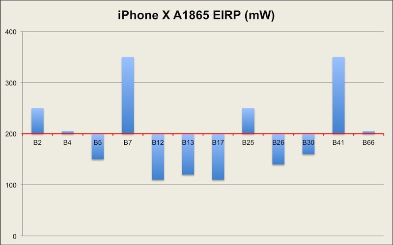 苹果xsmax全面评测,苹果xsmax依然是最好的手机