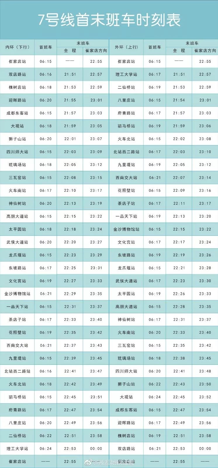 成都必备指南,成都最详细的攻略都在这了