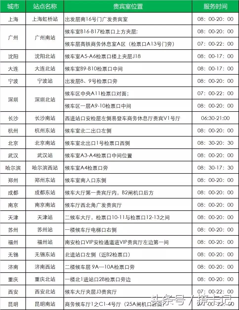 高铁vip贵宾休息室图片,高铁贵宾休息室排行