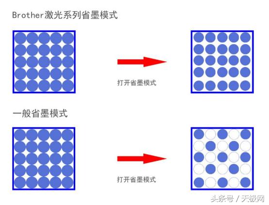 生产型黑白激光打印机推荐,兄弟2595激光打印机