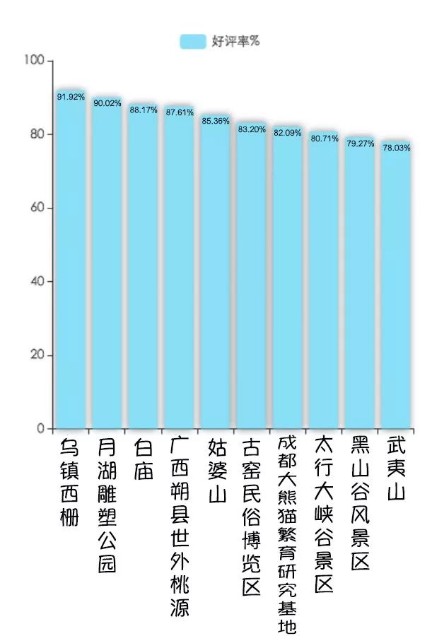 2018旅游景区口碑差评排行榜,口碑最差的5个景区有哪些
